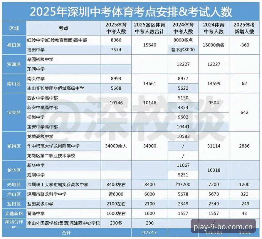 9博体育平台登录操作教程：2025新版入口及下载安装全流程解析